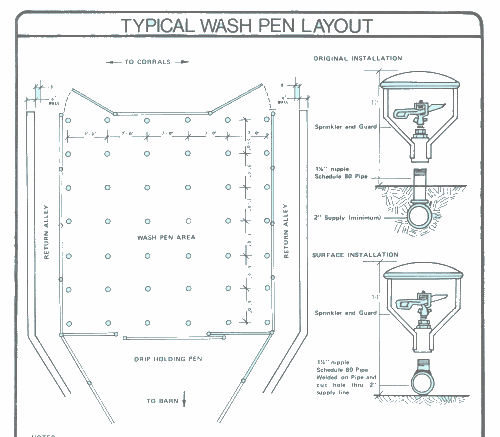 wash_pen_layout